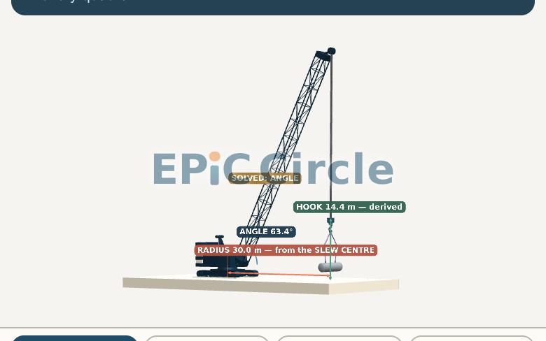 Cranes and Lifting — What Actually Decides a Radius, and Why Capacity Falls Away From the Machine