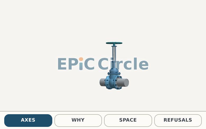 Valves — Three Axes, Not Thirty Valves: How the Closure Member Moves Decides Everything Else