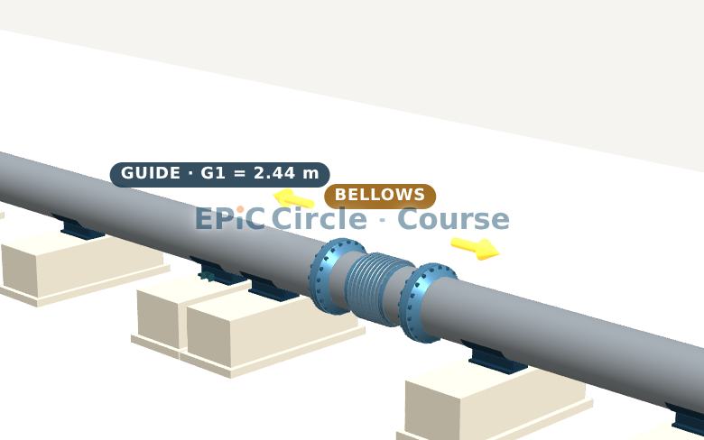 PSA 7.5 — Expansion Joints & Bellows: Types, Pressure Thrust, EJMA and Tie Rods