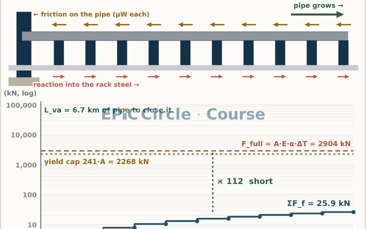PSA 4.4 — Friction & Gaps: Values, When to Use Them, and Why the Model Will Not Converge