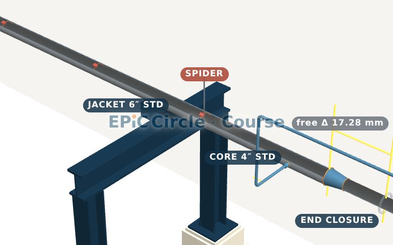 PSA 8.2 — Jacketed Piping: Core + Jacket, Spiders, and the Thermal Cases Nobody Runs