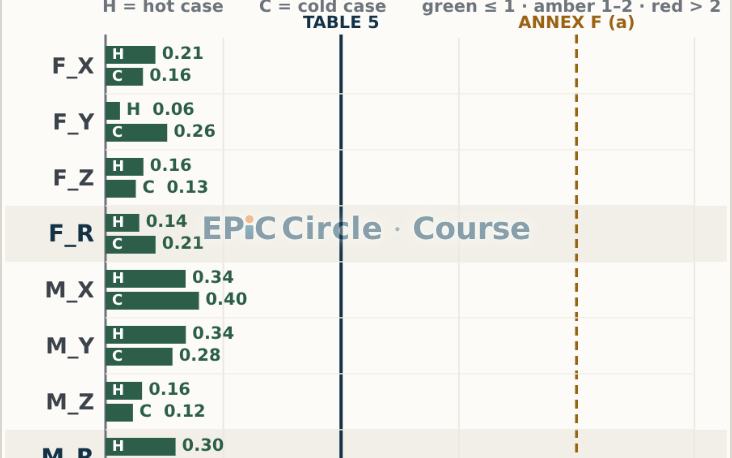 PSA 6.2 — Pumps: API 610 Table 5, Annex F, and Modelling a Pump System End to End