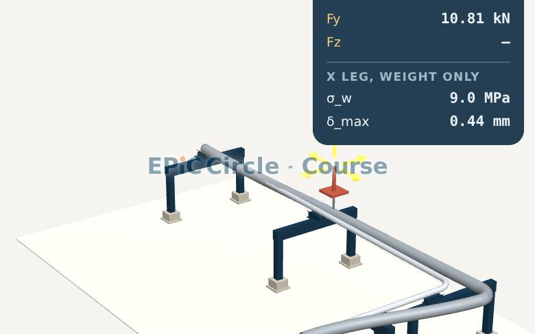 PSA 4.3 — Restraint Types: Anchor, +Y, Guide, Limit Stop, Rotational, CNode