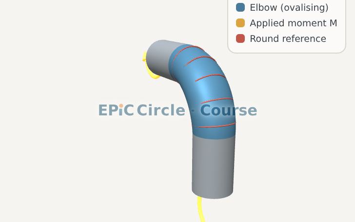PSA 2.4 — SIFs & Flexibility Factors: Markl's Gift to Piping