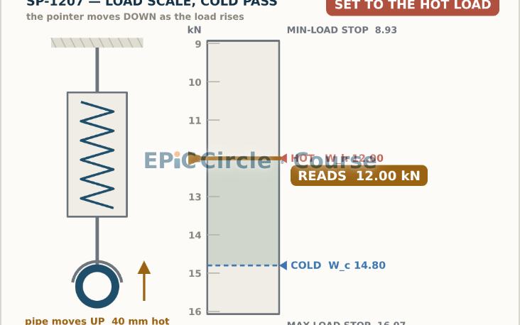 PSA 10.3 — Site Checks: The Walkdown, Spring Hot/Cold Settings, and As-Built Validation