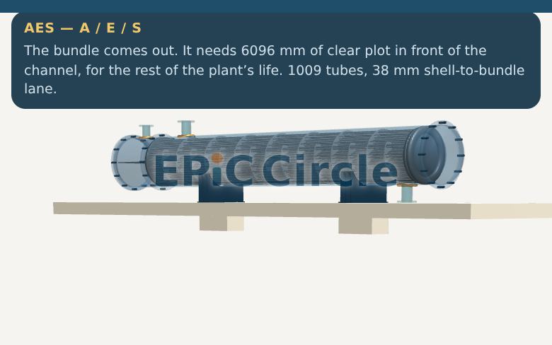 Heat Exchangers — Three Letters, and the Space in Front of Them